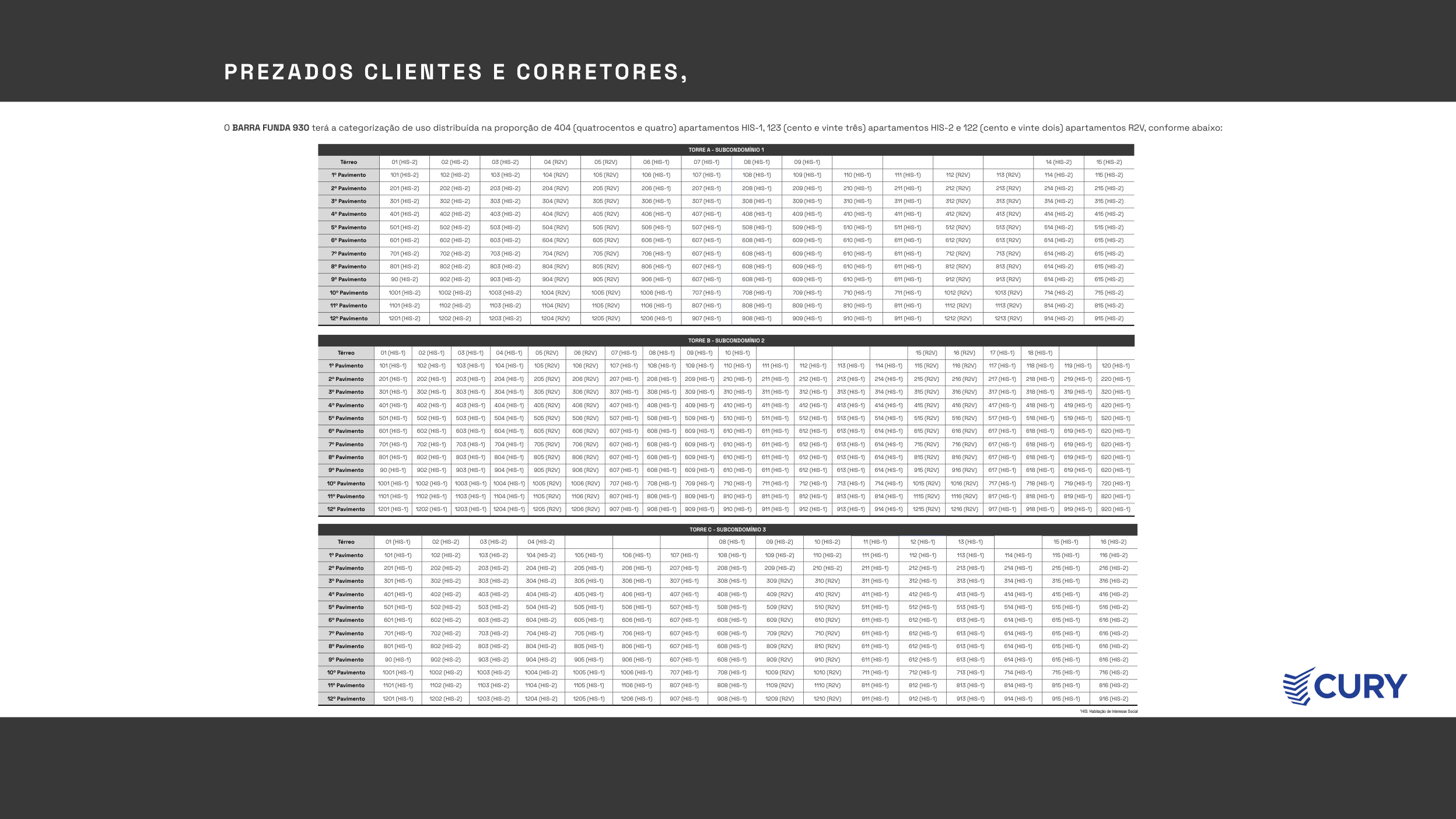 Quadro de categorias por unidade — HIS-1, HIS-2 e R2V